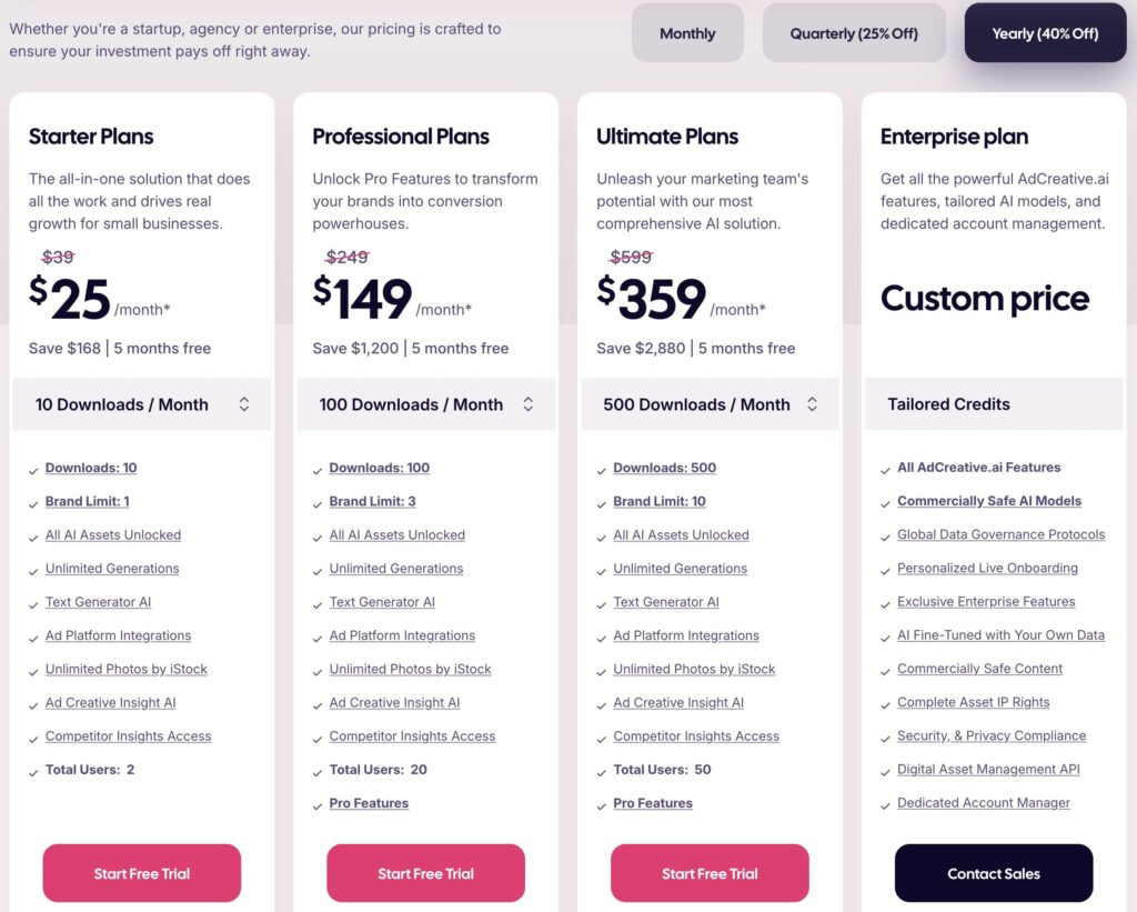 AdCreative AI subscription plans and pricing details.